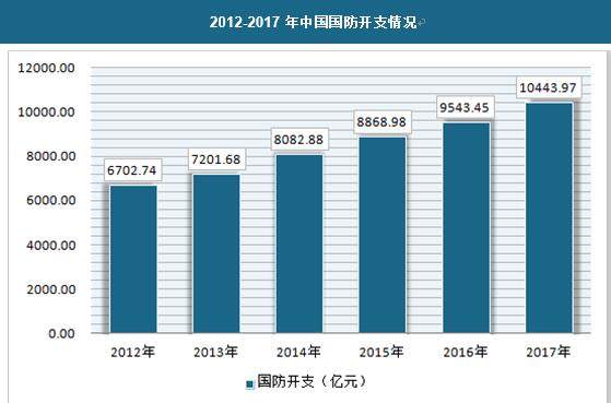 北约国家军费占GDP的比例_踢馆 印度的快中子反应堆建成后将成为世界第一,这是真的么