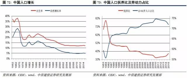 人口质量_人口普查事后质量抽查