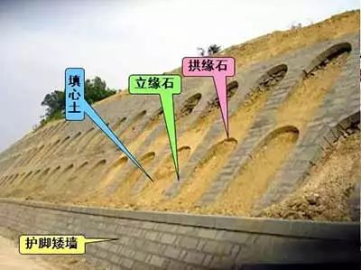 浆砌片石拱护坡悬臂挡土桩川藏公路102滑坡群是世界级滑坡群,其规模是