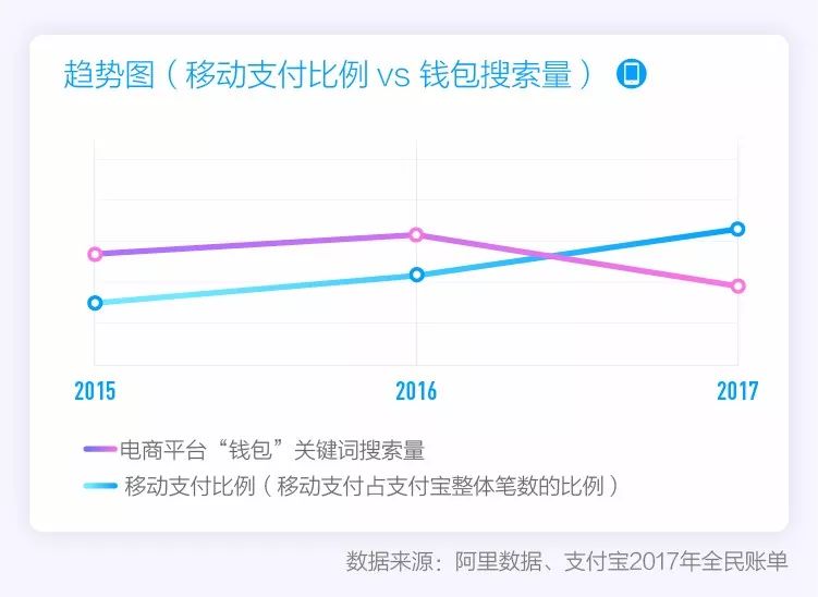 什么样人口_人口普查(2)