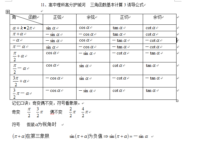 11 高中理科高分護城河三角函數基本計算3誘導公式 雪花新闻