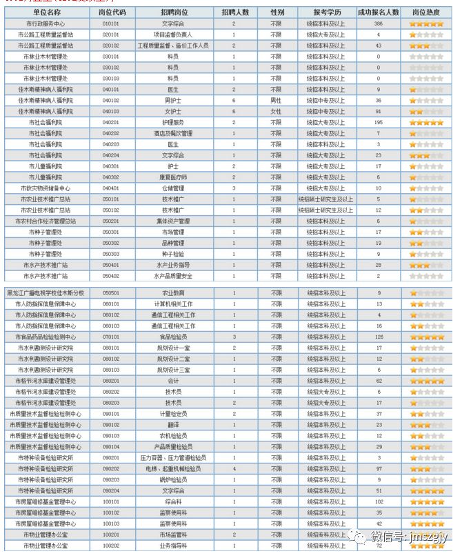 佳木斯市人口有多少_佳木斯市人民政府(2)