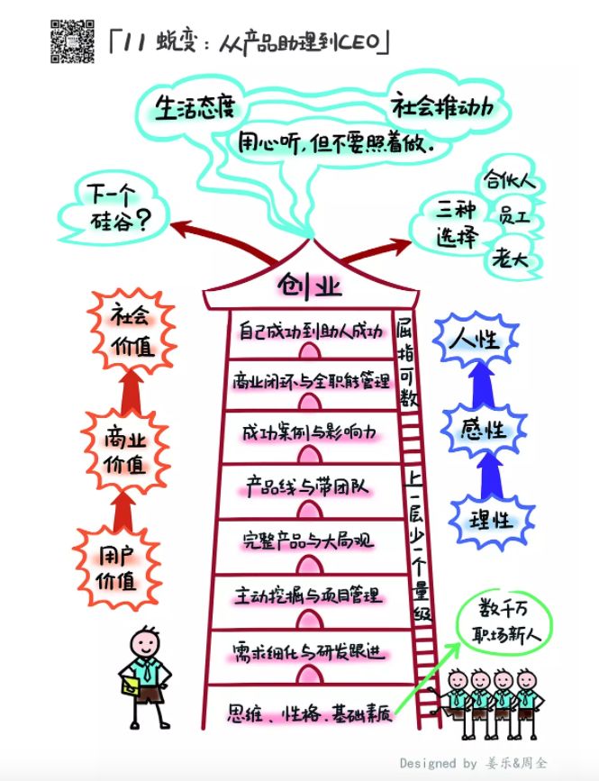 《人人都是产品经理2.0》插图