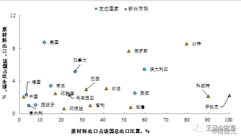 2018世界各国经济总量预测_世界各国gdp总量(2)