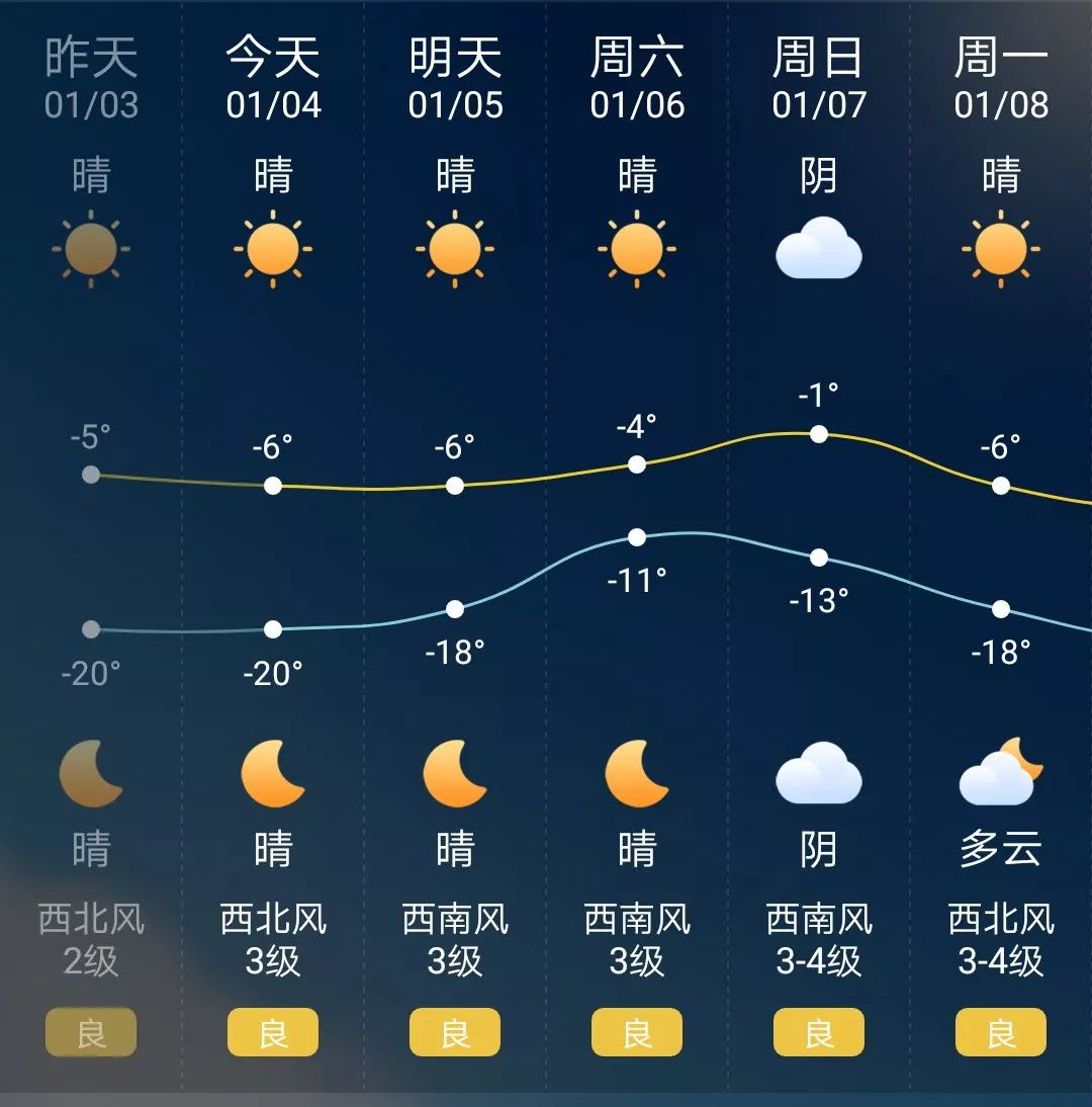 包含张家界天气预报查询化妆品的词条