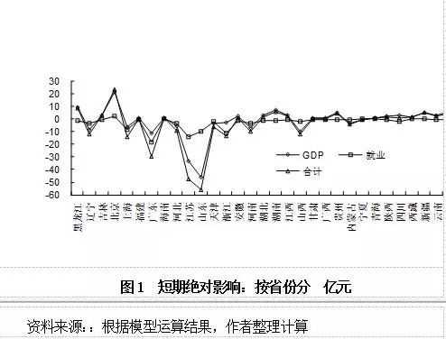 中国经济总量变化图_中国40年来经济变化图