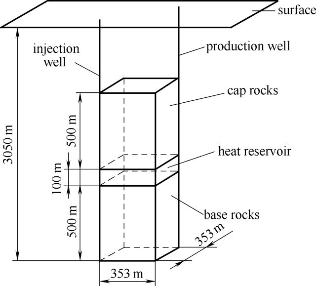 熱儲上下巖層熱補償作用對CO2羽流地熱系統性能的影響 科技 第5張