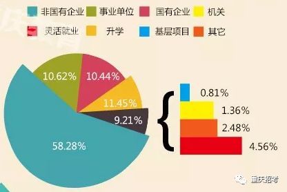 2017会计学专业就业方向