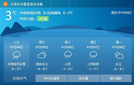 宜兴人口预测_宜兴竹海