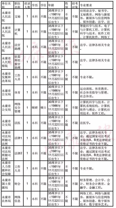 永康市人口_必读 永康人注意 这份省内公路春运出行指南,请收好