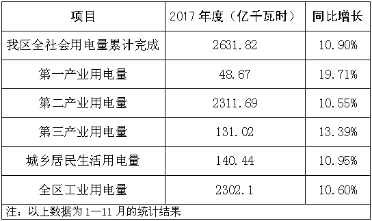 2017年内蒙经济总量_2021年日历图片