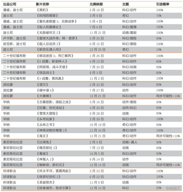 2017年中国电影市场总结：褪去浮华，成长优化