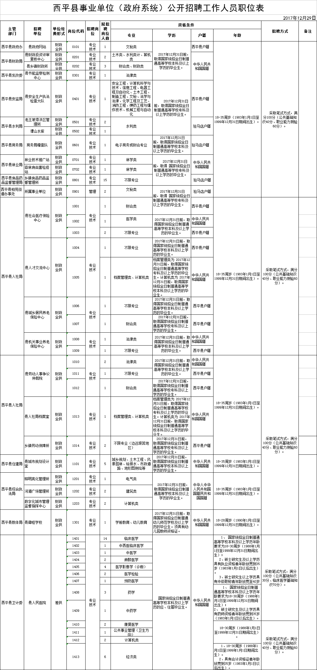 西平招聘网_2018年准备出去打工 西平这么多好企业 几千个工作岗位招聘,还不先去看看再选择