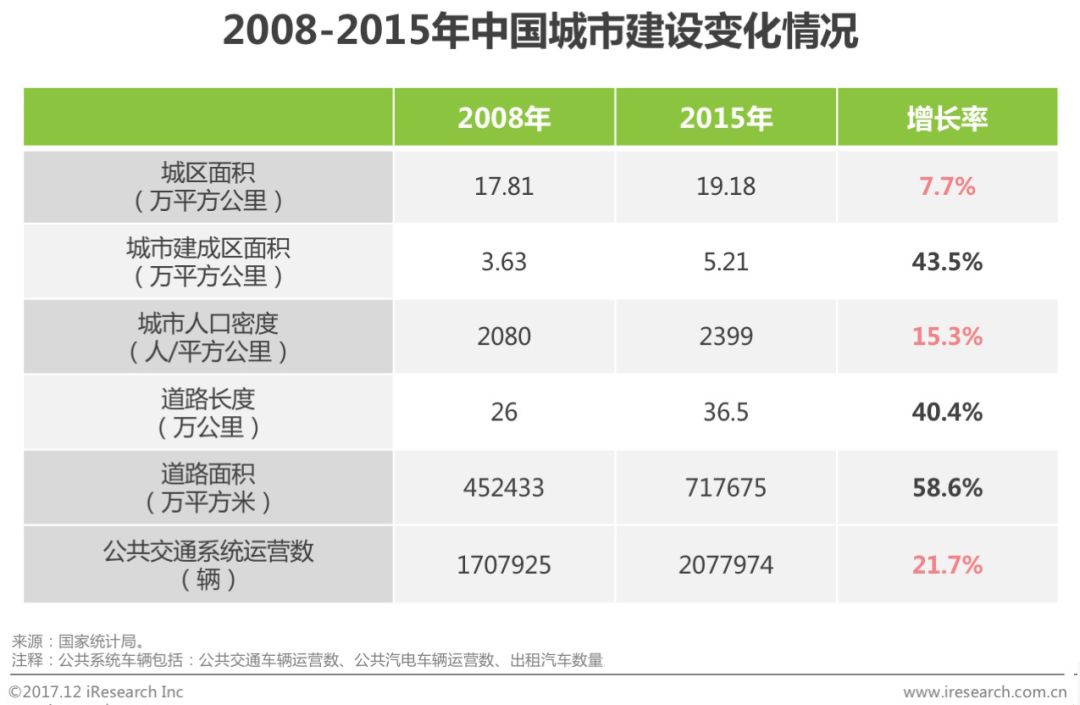 核弹头覆盖的中国人口数量(3)