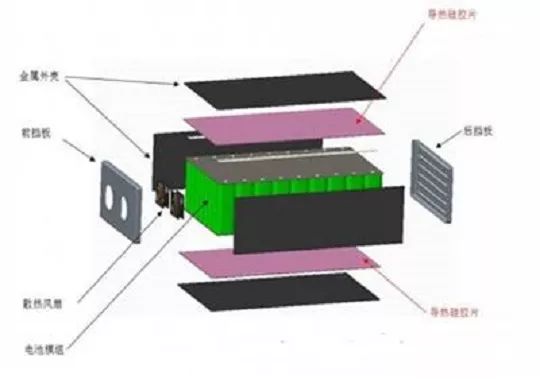 动力电池包风冷结构散热方式