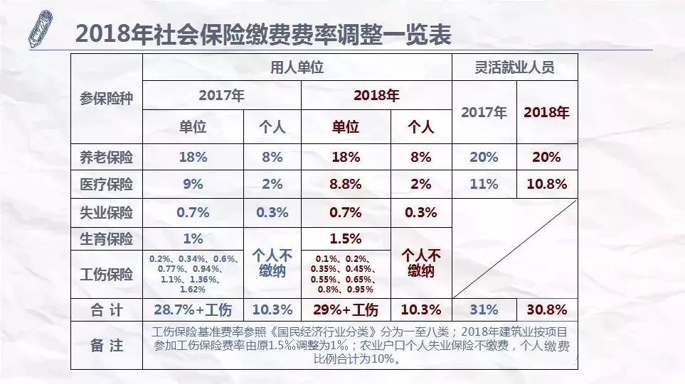 青岛人口比例_青岛人口热力图(2)