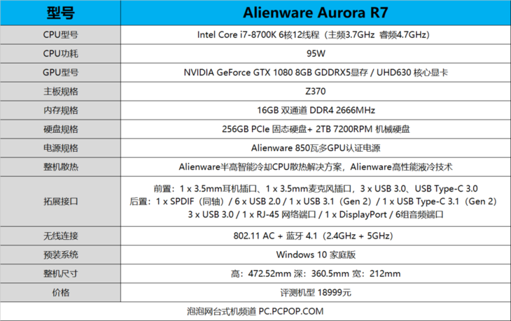 八代酷睿战端升级 外星人alienware Aurora R7评测
