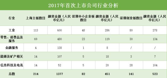 去年A股IPO平均融资萎缩至5亿元，金融机构：我还可以再等等！