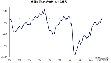 全球gdp变动包1960至2021_受大环境影响 IC产业市场成长率受限(2)