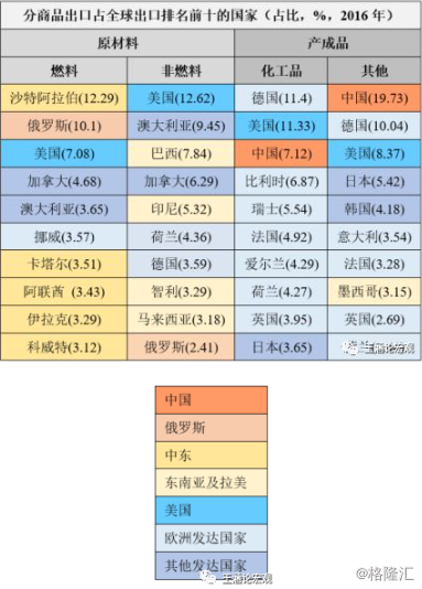 2018年世界各国经济总量排名_德国经济总量世界排名(2)