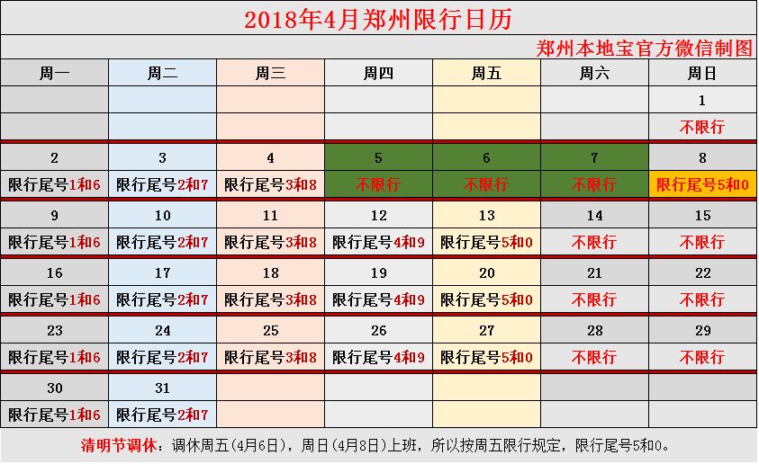 2018郑州限行常见问题解答!这样"躲避"电子眼绝不会被