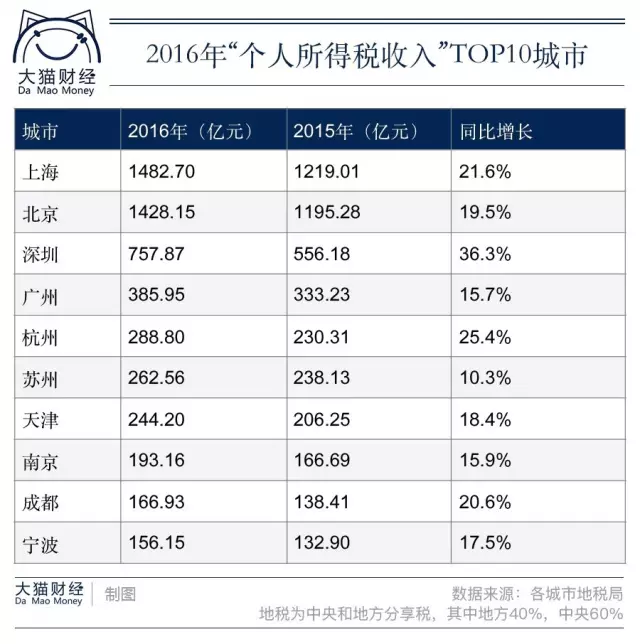 中国缴税人口_中国地图