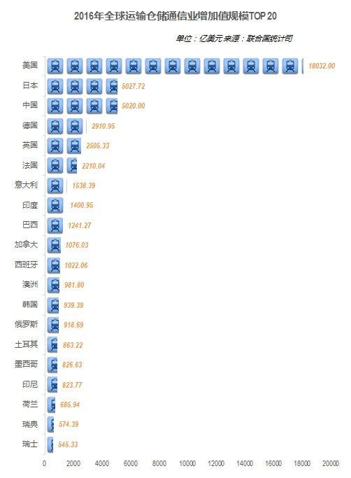 服务业中国17年gdp_中国服务业发展分析 2017年服务业占GDP比重超五成