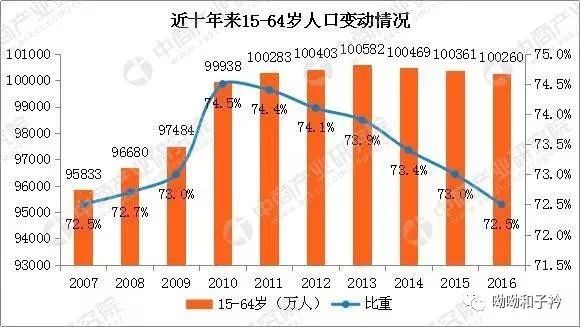 这个老龄人口_中国人口老龄思维导图(2)