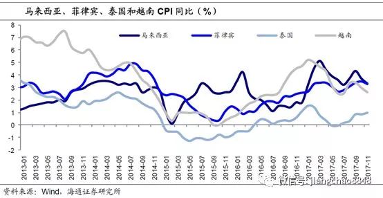 gdp增长和cpi的关系_全国十七大城市薪酬指数 重庆超五万靠谱吗