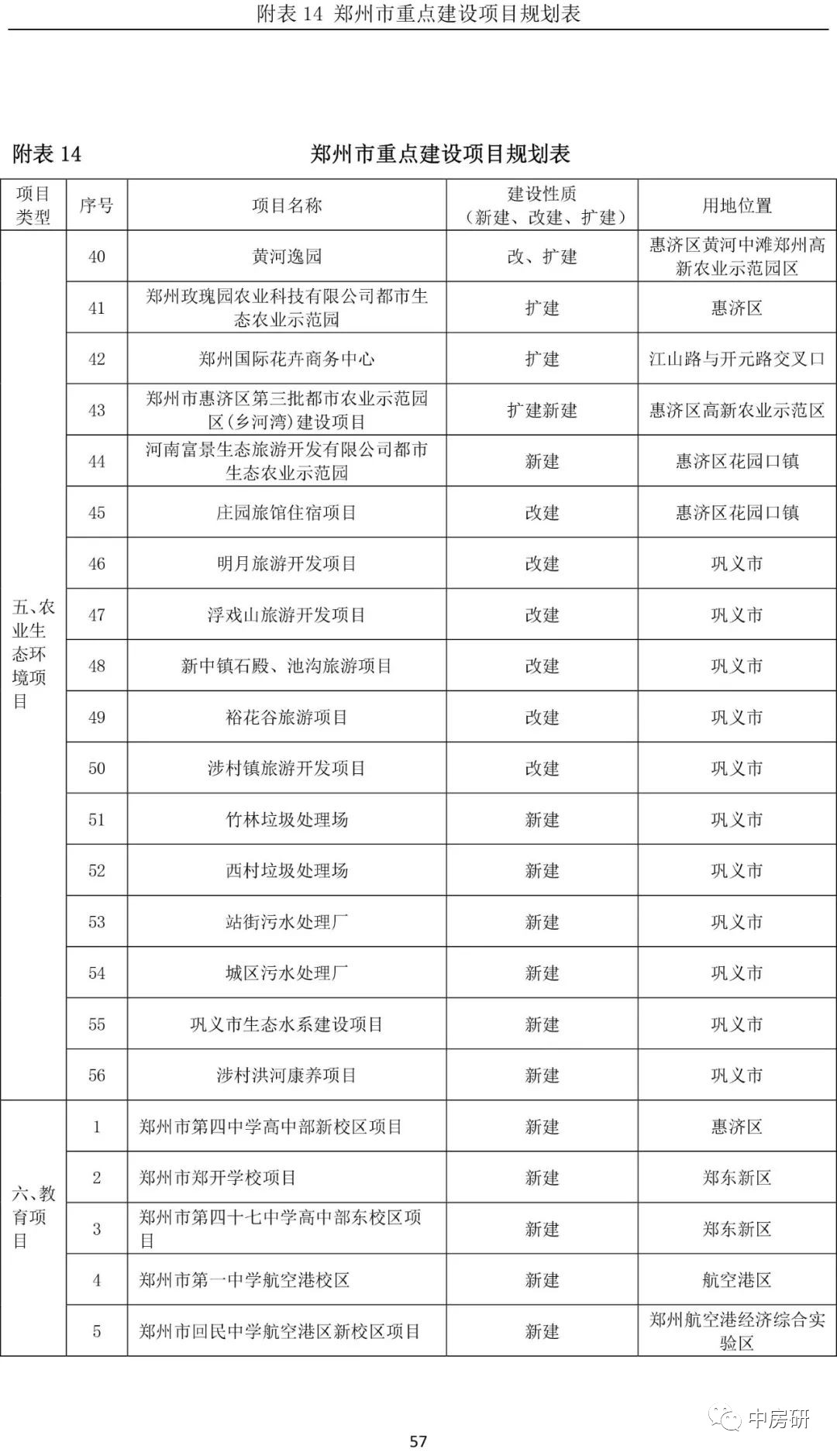 郑州中中原区人口_郑州中原区桐柏路图片(2)