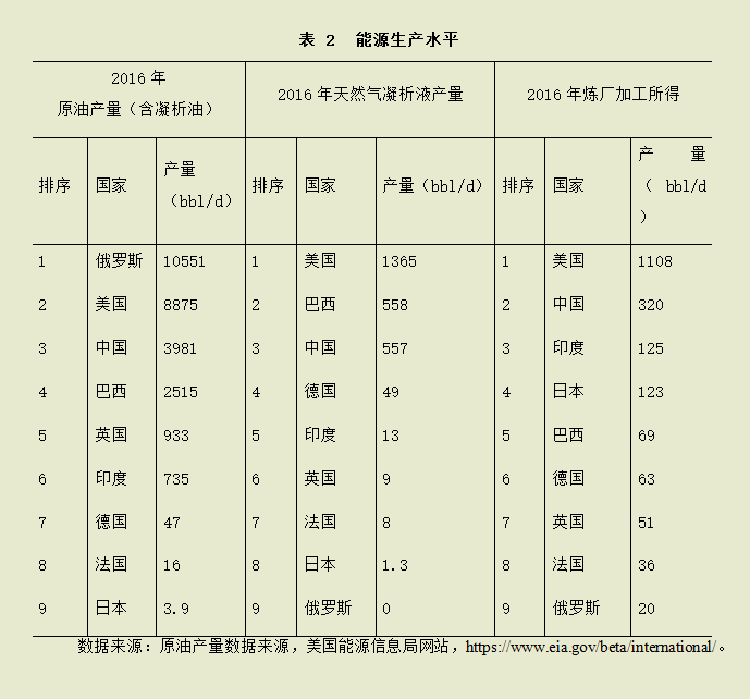 一国gdp构成_美GDP符合预期希腊继续磋商 黄金承压下行至近两周低位(2)