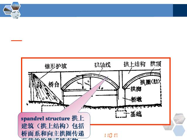 科普百科桥梁各类型各部位名称全方位解答多图慎点