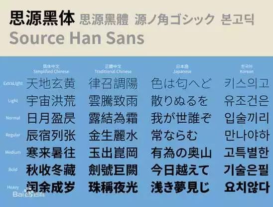 思源黑体可以商用吗（思源黑体是否可以免费商用）