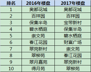 扬州各区人口_来自高校女学生的独白 因为一所学校,爱上一座城 搜狐其它 搜狐(3)