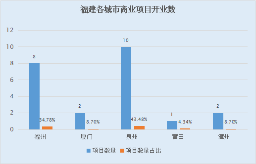 历年泉州福州GDP对比趋势图_泉州与福州的GDP总量能否与深圳市相比(2)