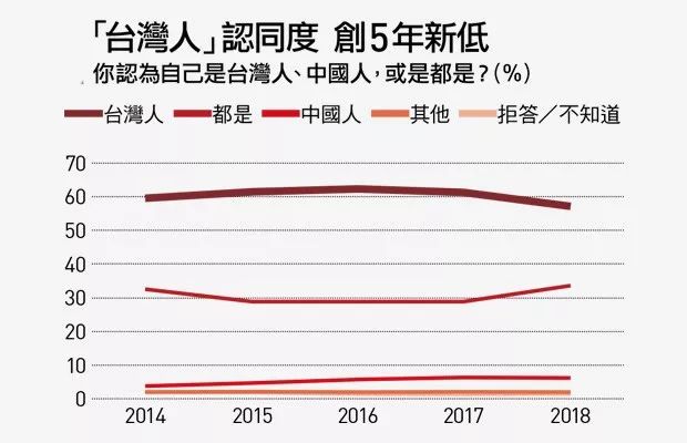 台湾人口_图 台湾人口结构性变化因应之策何在 飞扬123