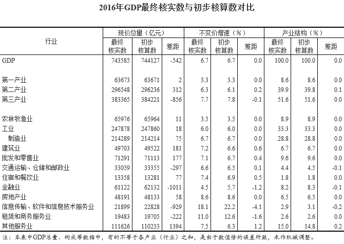 GDP算的是最终产品_居民消费占GDP的比例多年来一直在下降(2)