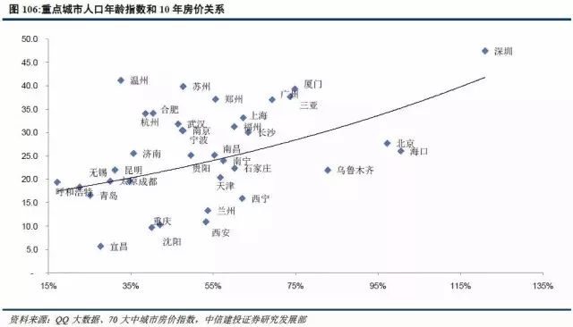 北京市人口的年龄构成_北京市人口密度图(2)