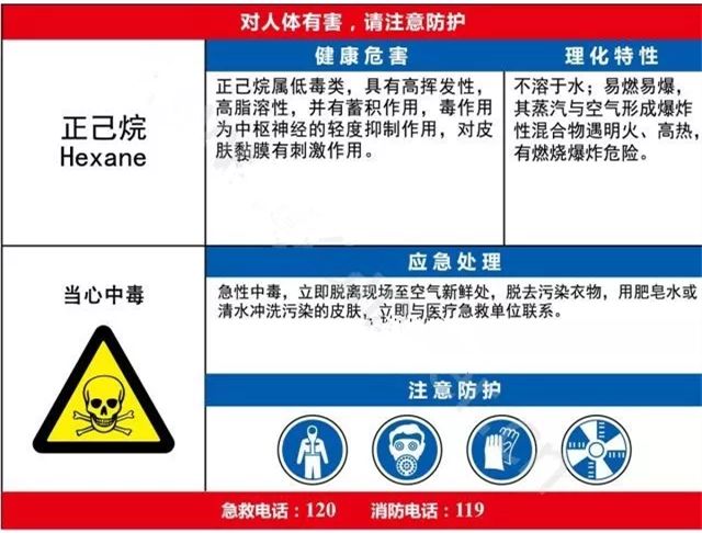 我们应该如何才能预防 正己烷爆燃及中毒事故发生呢?