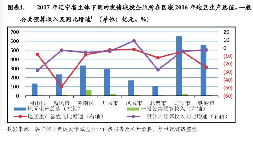 长春gdp为何占全省一半_观察丨沈阳VS长春,谁离国家中心城市更近一步(2)