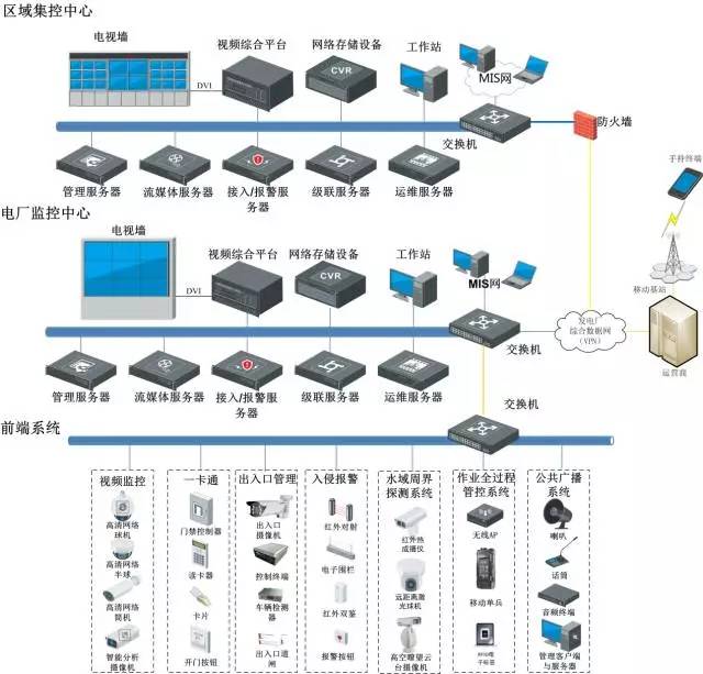 各行各业网络拓扑图(图16)