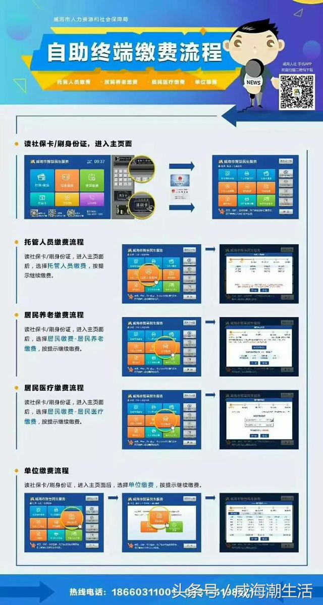 威海输入人口_威海人口分布图