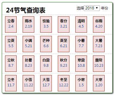 24节气表之歌在2018年1月20日的大寒之后,即将