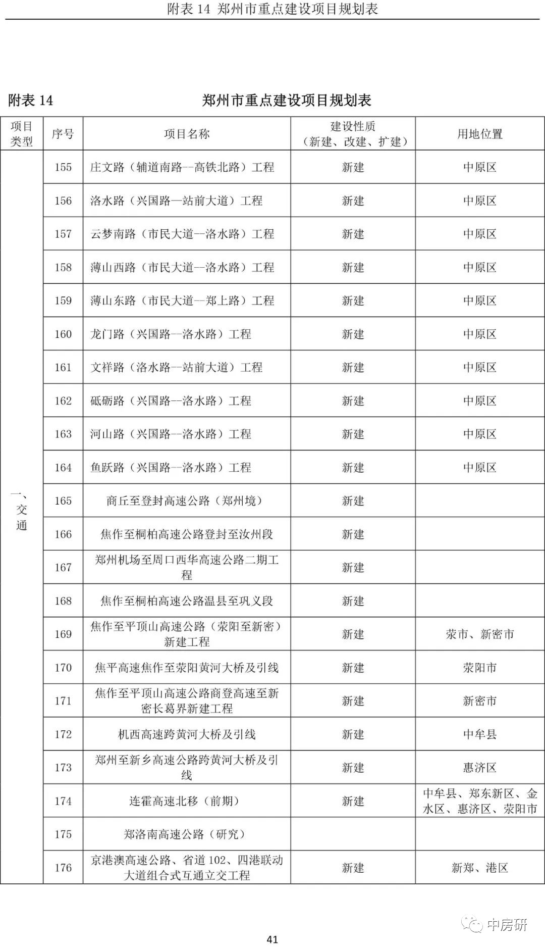 郑州多少人口2020_长沙2020年GDP反超郑州100亿,人口更多的郑州,为何干不过长沙