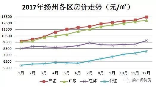 仪征gdp比江都高吗_江苏56个市辖区GDP大比拼,江都的排名居然这么高,往下看(2)