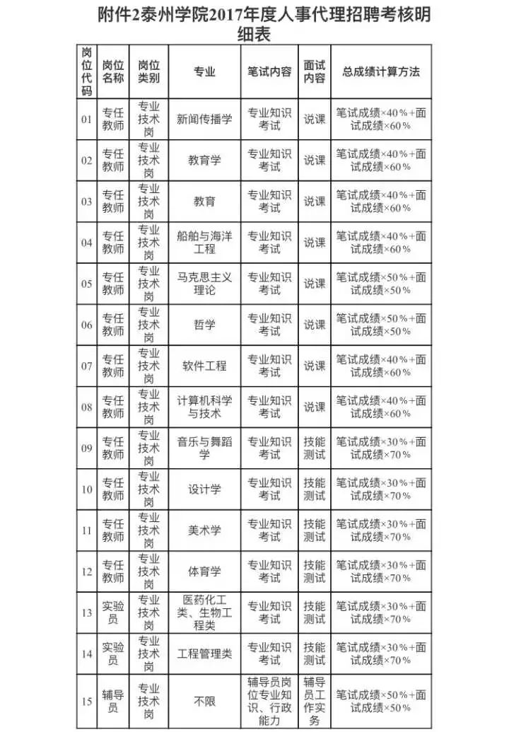 2017泰州人口多少_泰州职业技术学院(2)