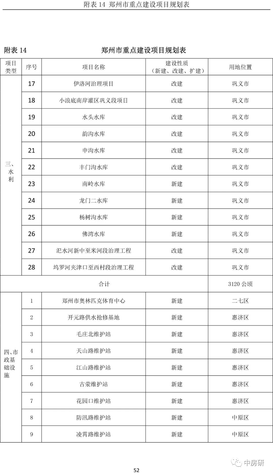 郑州中心城区常住人口_2016年郑州中心城区常住人口超600万