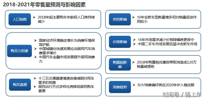 人口预测指数增长模型_人口增长模型图(2)