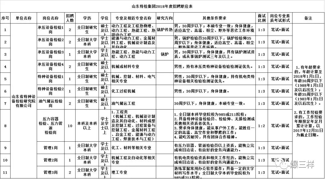 济南市事业单位招聘_2017年济南事业单位招聘考试信息 汇总(3)