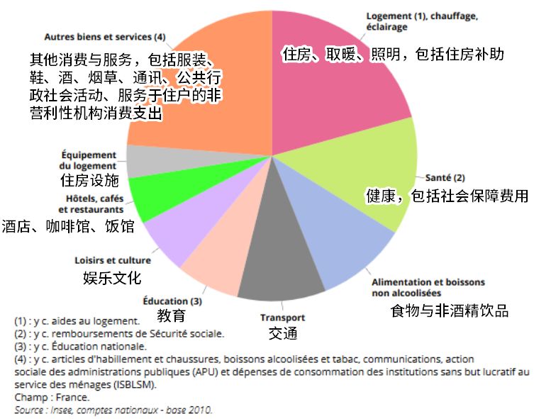 法国多少人口2021_2021昆明常住人口总人数是多少 占比是多少(3)